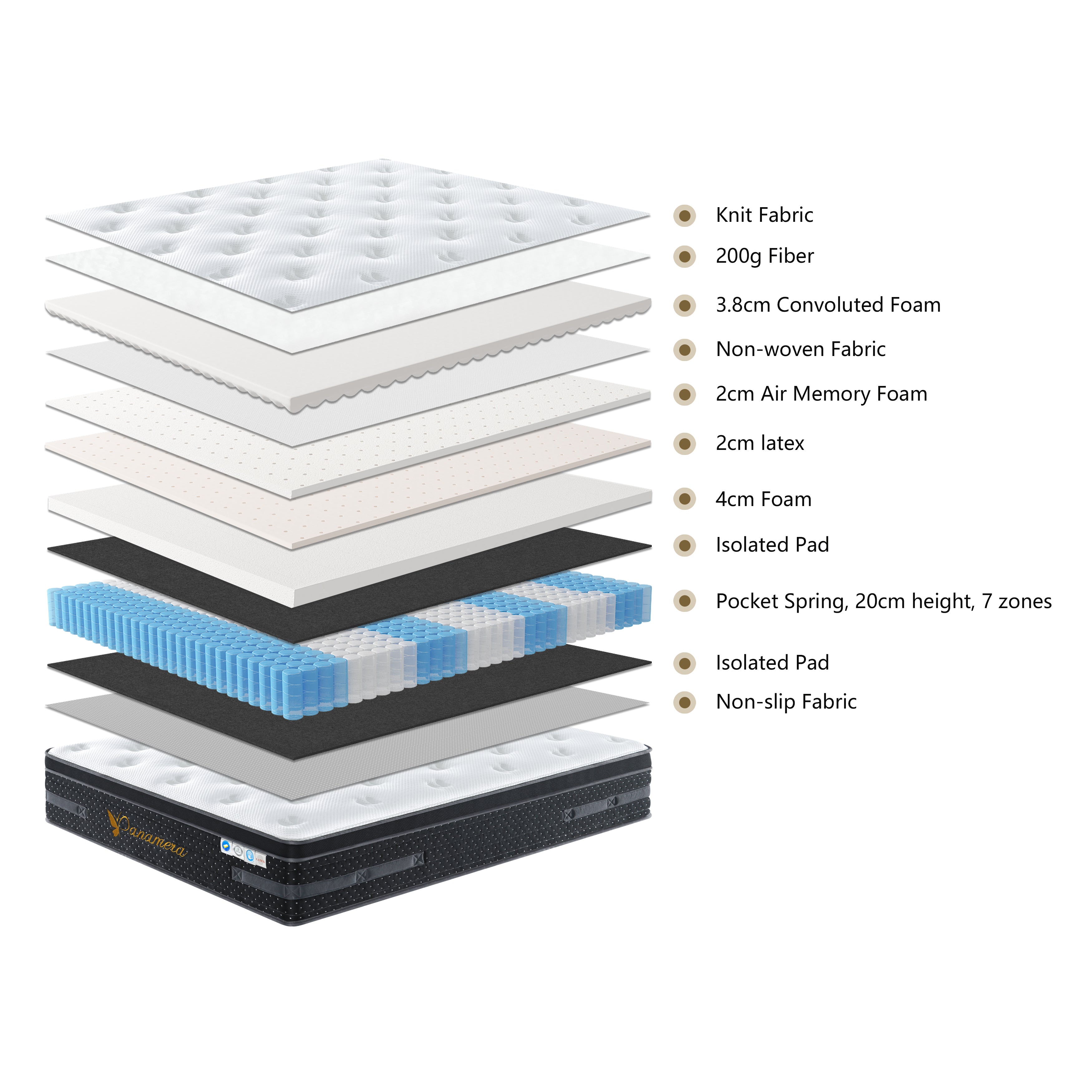 MONZA KING SLAT BASE & PANAMERA POCKET SPRING GEL MEMORY FOAM EURO TOP MATTRESS