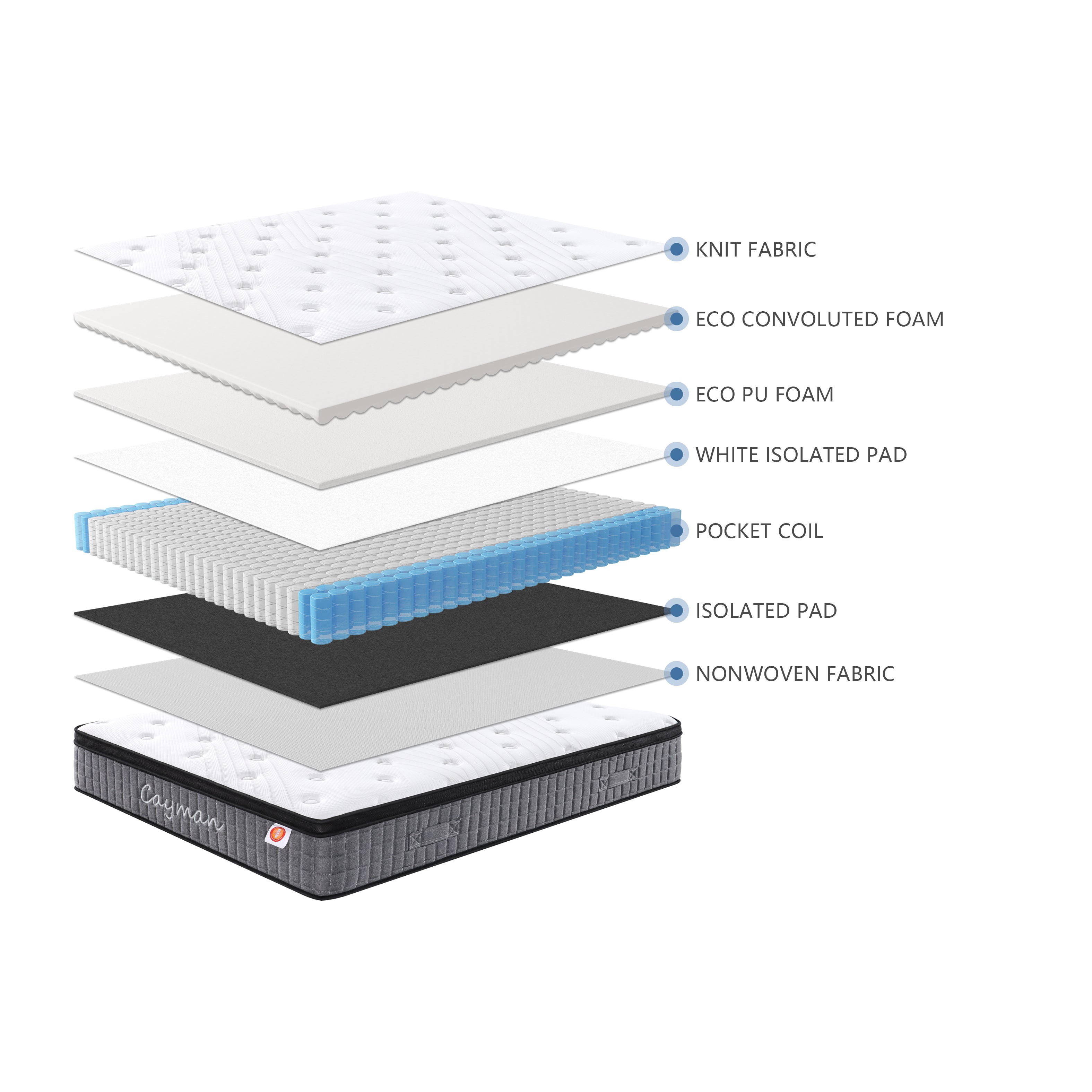 PANDORA QUEEN SLAT BED + POCKET SPRING MATTRESS